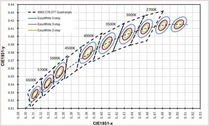 Cbe Rack Light Current 200W High Power Cob LED Copper Base Material Track Spot Light Lighting